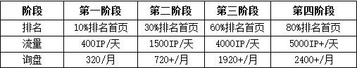 某某旅游网SEO案例(图1)