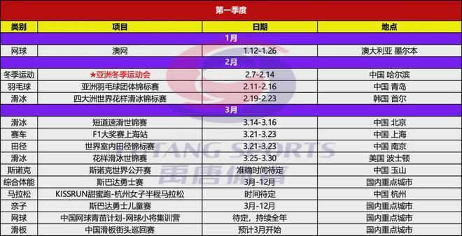 雷竞技raybet禹唐推荐｜2025年上半年重点体育营销项目赛事日历(图2)