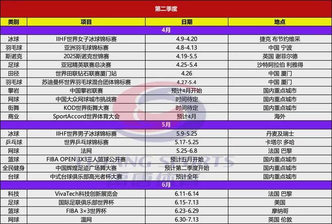 雷竞技raybet禹唐推荐｜2025年上半年重点体育营销项目赛事日历(图3)