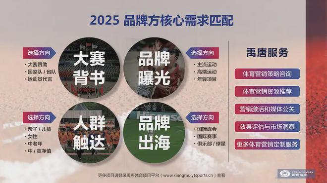 雷竞技raybet禹唐推荐｜2025年上半年重点体育营销项目赛事日历(图4)