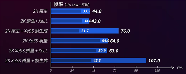雷竞技raybet网址520电竞房升级指南：蓝戟Arc B570＋高刷屏打造双人电竞房(图7)