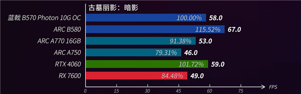 雷竞技raybet网址520电竞房升级指南：蓝戟Arc B570＋高刷屏打造双人电竞房(图6)