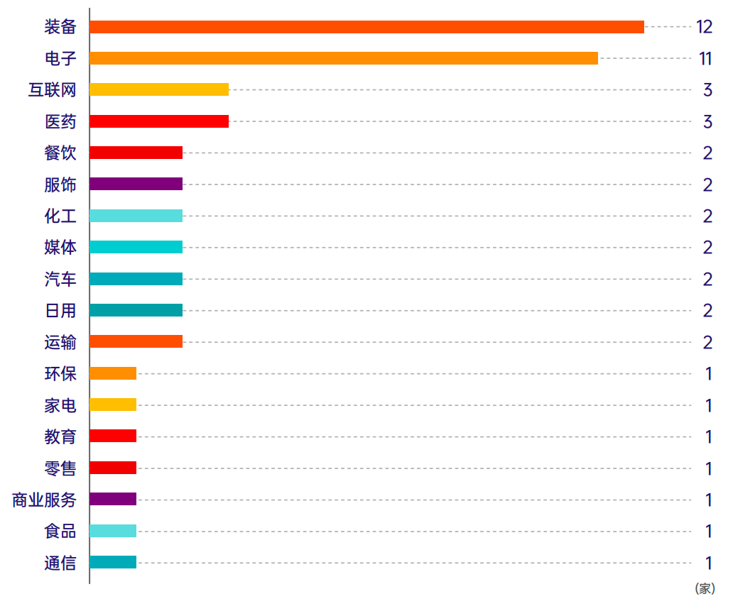 雷竞技raybet网址解读2025新锐榜TOP50｜亚玛芬体育位居榜首日用行业品牌价值超300亿元(图3)