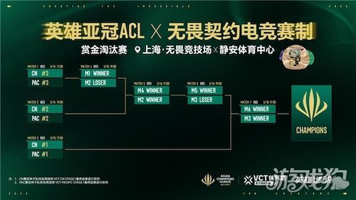 英雄亚冠ACL x无畏契约电竞揭晓赛程赛制及电竞世界杯晋级机制雷竞技raybet登录(图2)
